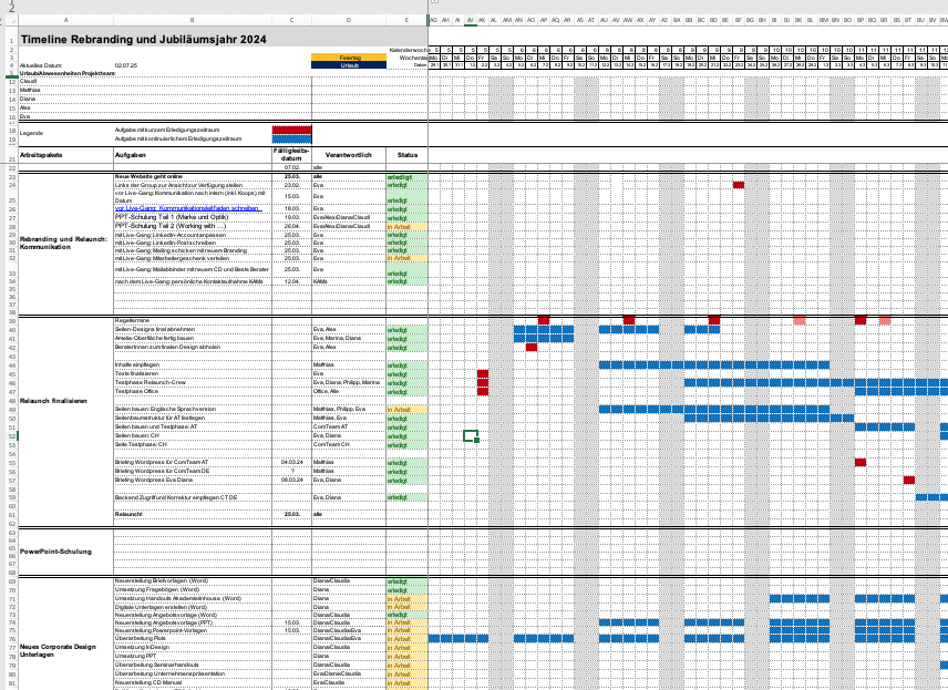 Das Bild zeigt den Projektplan, den ComTeam zur Umsetzung des Rebrandings 2023 angelegt hatte.